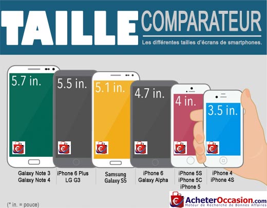 comparateur-taille-ecran-smartphones