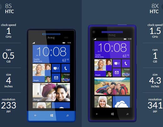 htc-windows-phone-8-8x-8s